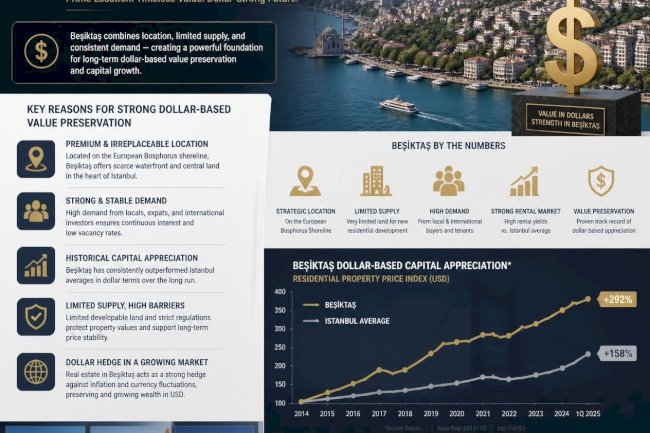 Beşiktaş'ta Dolar Bazlı Değer Koruma Potansiyeli Neden Güçlü?