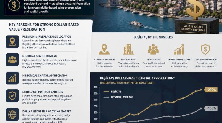 Beşiktaş'ta Dolar Bazlı Değer Koruma Potansiyeli Neden Güçlü?
